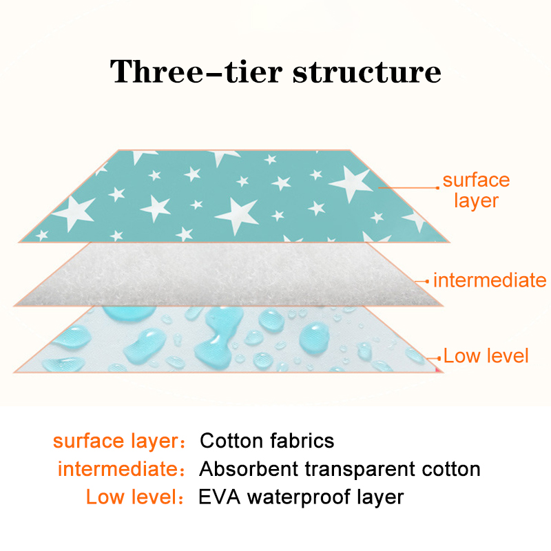 Waterproof Reusable Newborn Ba - Baby Mattress Waterproof recension och pris