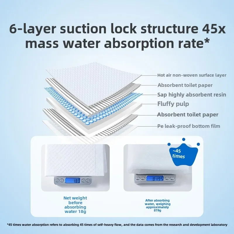 Hot Sale Disposable Baby Diape - Baby Mattress Waterproof recension och pris
