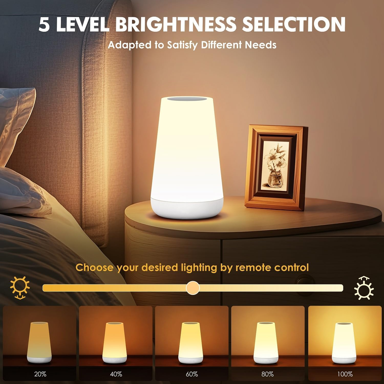 AURORA LIGHTING Night Light fo - Baby Nursery Colors recension och pris